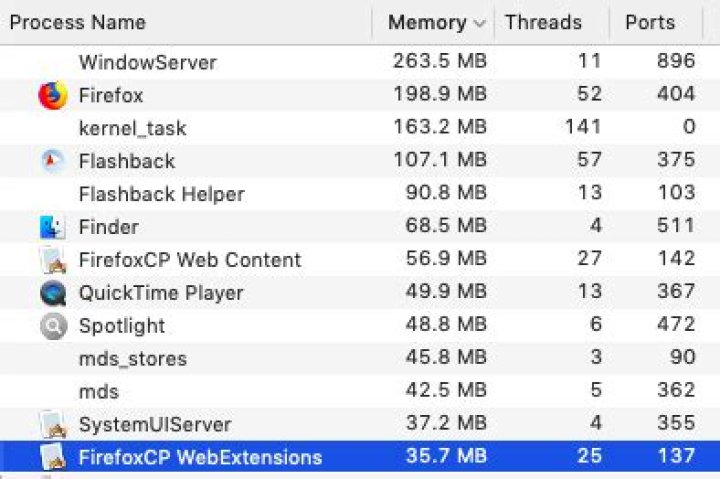 Why does Firefox take nearly 300MB+ of RAM just to open one tab?