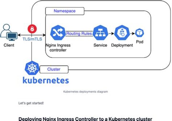 Why does nginx return 404 on my Kubernetes Ingress route?
