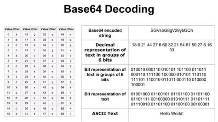 Why does the base64 of a string contain "\n"?