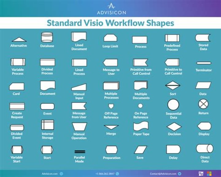 Why does Visio "Auto Size", when it expands the size of the foreground page downward, seem to shift background page objects upward?