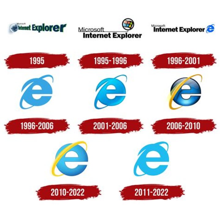 Why Google is no longer working with IE 6.0 SP1 in 2016?