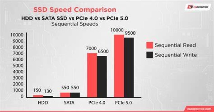why hard drive speed so low 1.75 mbps sometimes?