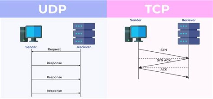 Why ICMP is different that TCP and UDP? [closed]
