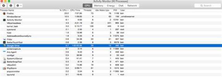 Why is Google Drive so heavy on my CPU?