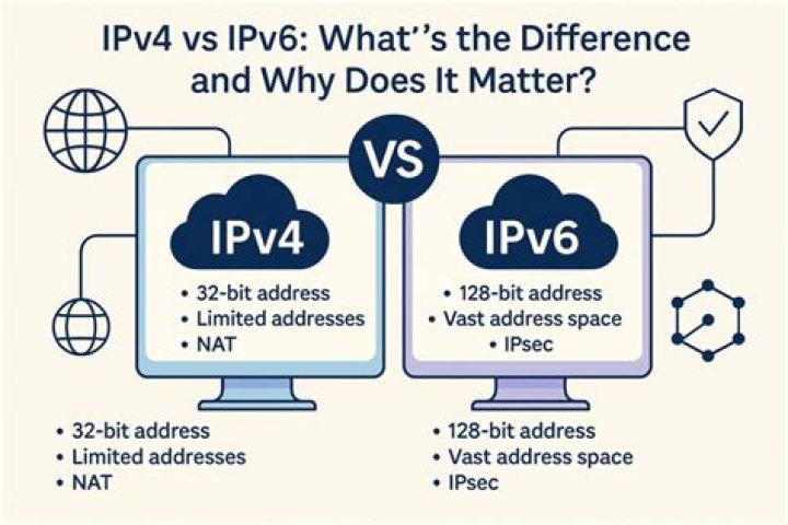 Why is IPv6 still dynamic?