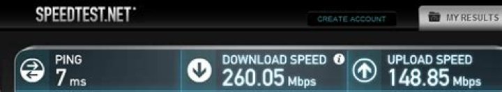Why is my actual download speed less than that found by by speedtest.net?