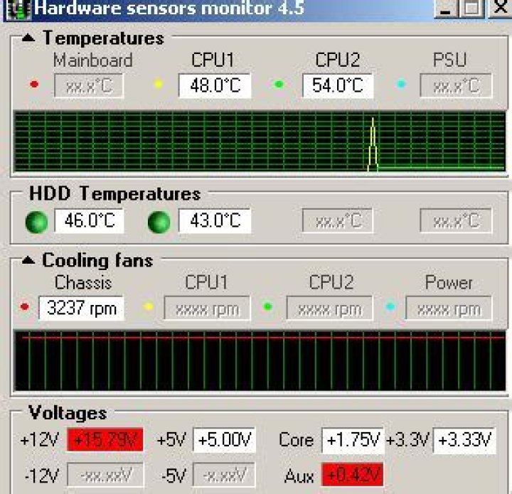 Why is my motherboard temperature a constant arbitrary number?