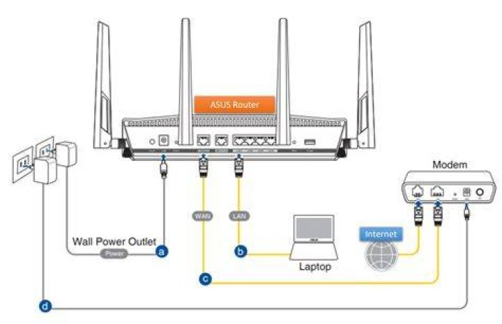 Why is only one device being allowed on the Internet through my Asus router?