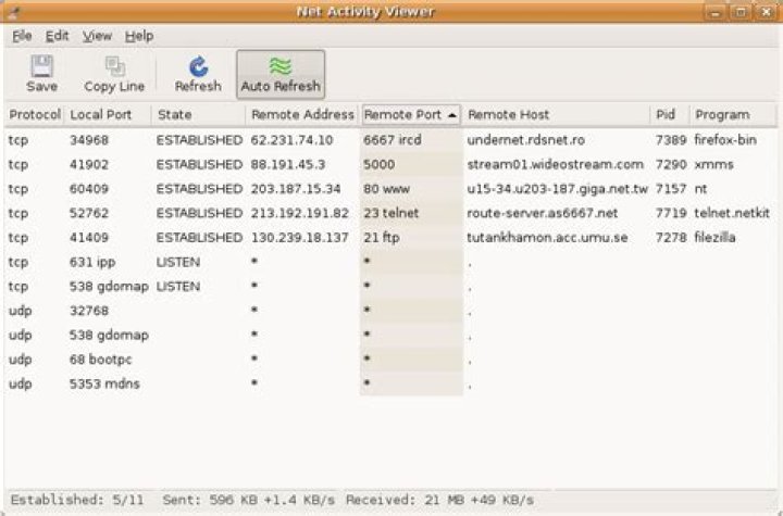 Why is port 1111 open, and is it safe to be?