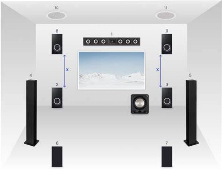 Why only the left speakers are working?