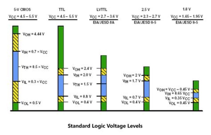 Why there are different default values of TTL used by different operating systems?