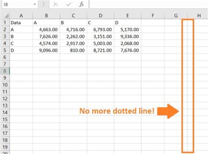 Why there is dotted line in Excel?