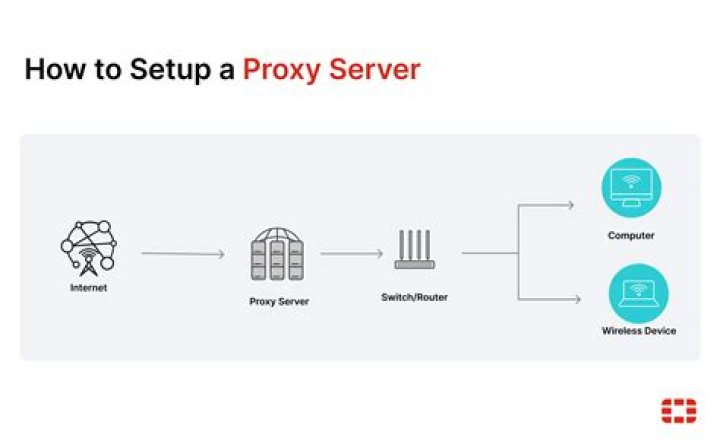 Why using a proxy server prevents accessing to local addresses?