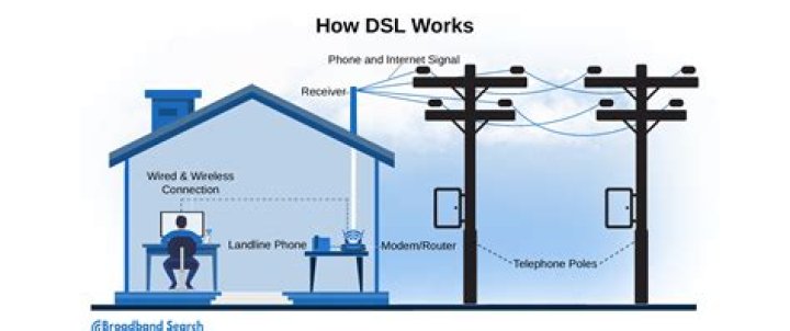 Why would my cable internet cut out but cable tv still works?