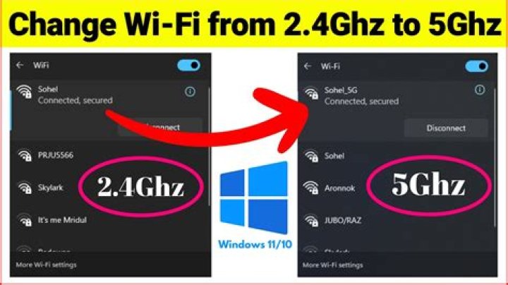 WiFi on 2.4GHz is slow, but 5GHz is very fast