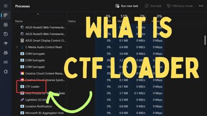Win11: High CPU usage on CTF Loader when switching to Chinese IME
