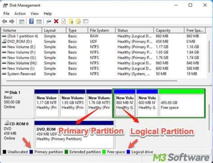 Windows 10 disk layout for single SSD: do I need a separate data partition?