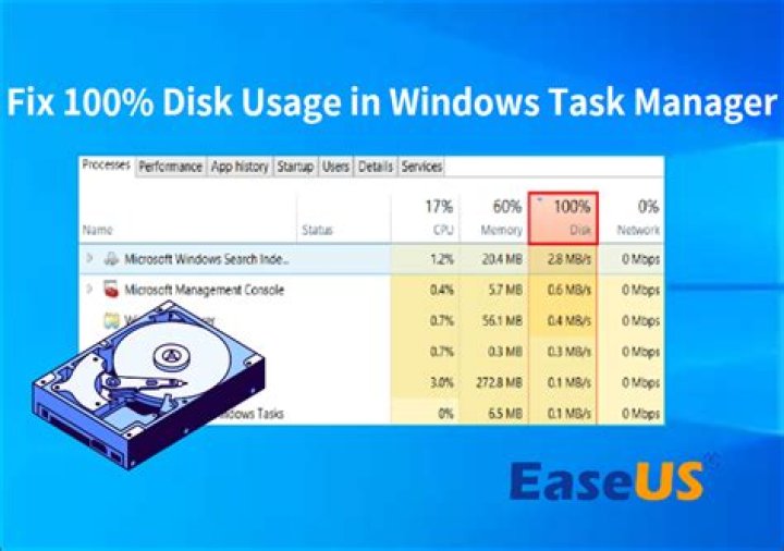 Windows 10 Disk Usage at 100% but no corresponding process shows in task manager
