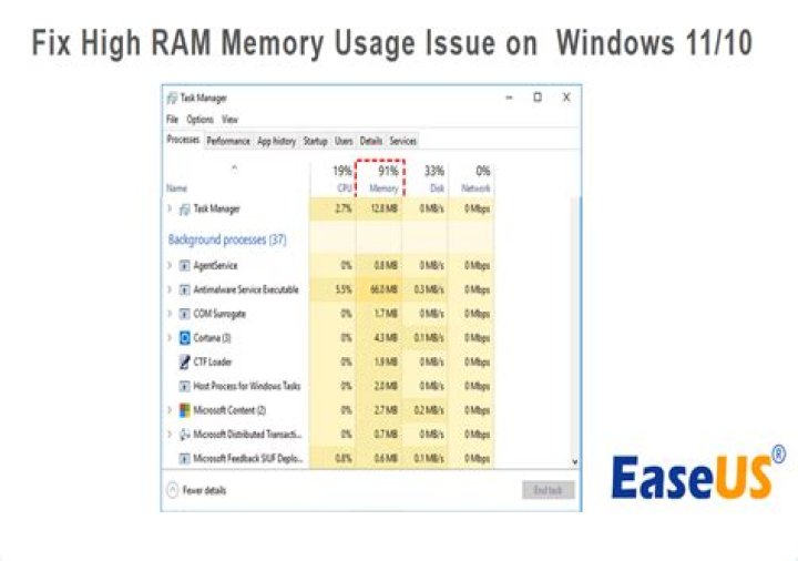 Windows 10 high memory usage (unknown reason)