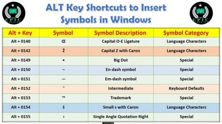 Windows 10 shortcut Alt+ENTER and Alt+1