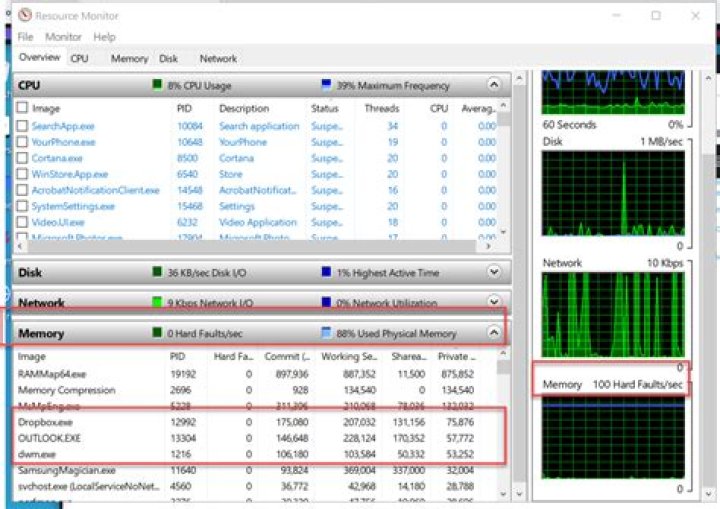 Windows 7 RAM usage - Rammap shows "Transition" pages constantly growing under "Process Private"