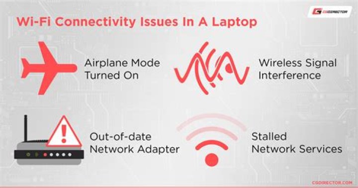 Windows 8 laptop suddenly won't connect to wifi