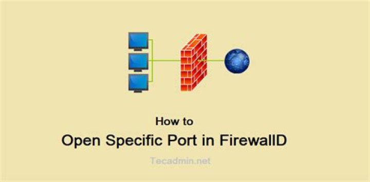 Windows Firewall: How to allow traffic on a specific port (eg. 8080)?