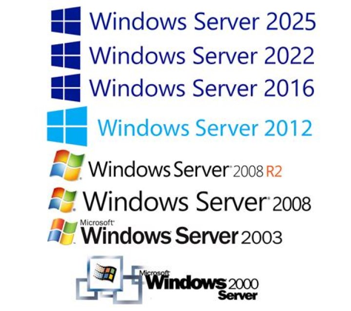 Windows Server 2008 R2 - How to copy a scheduled task