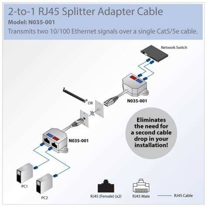 Wiring for DSL/ISDN and Ethernet over a single Ethernet cable