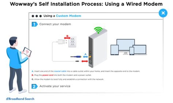 Wowway internet service drops connection frequently?