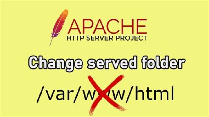 Write permission in /var/www/html for my user