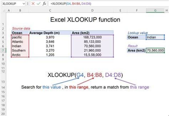 XLOOKUP result for blank values is 0